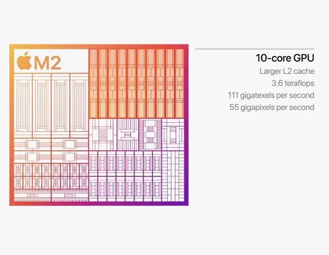 M2 chip surpasses Ryzen 7 6800U in real game performance